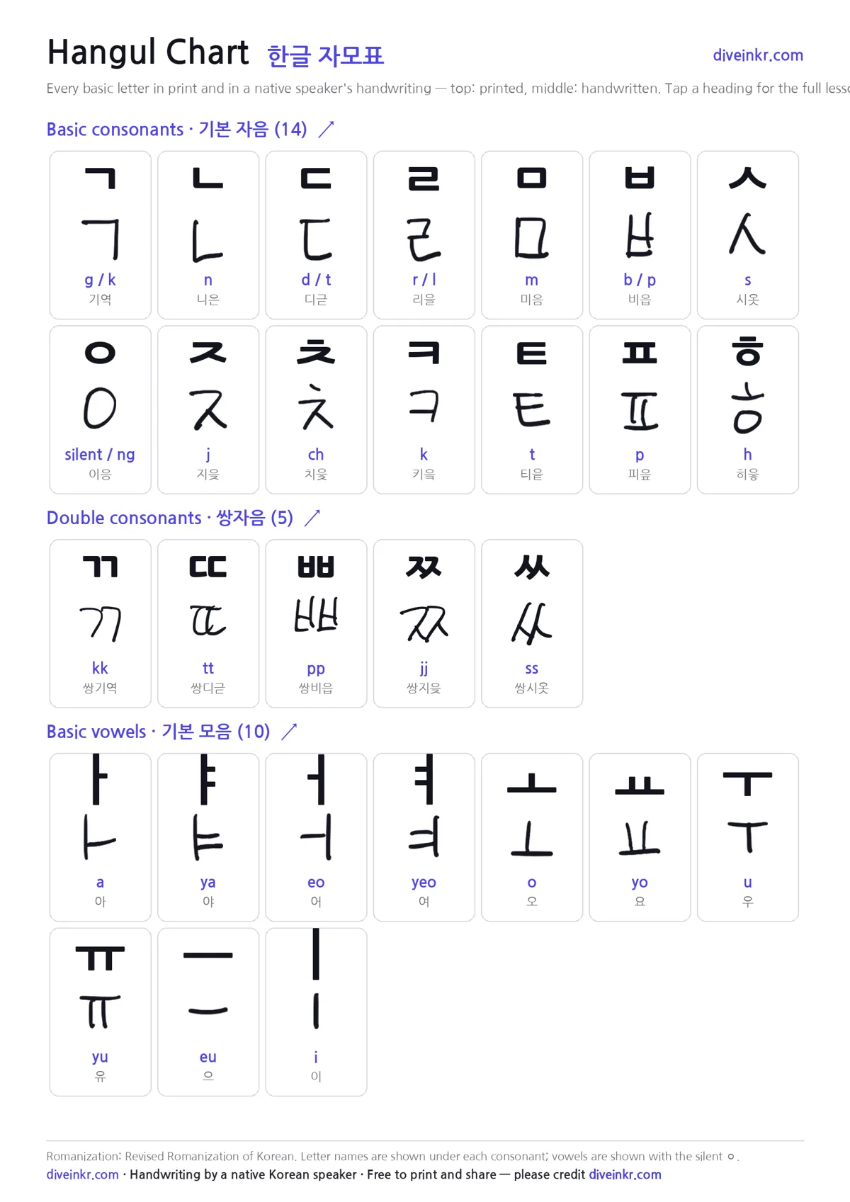 Preview of the Hangul chart PDF