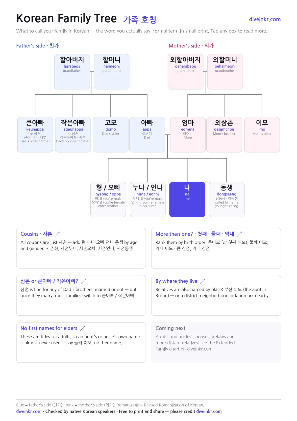 Preview of the Korean family tree PDF