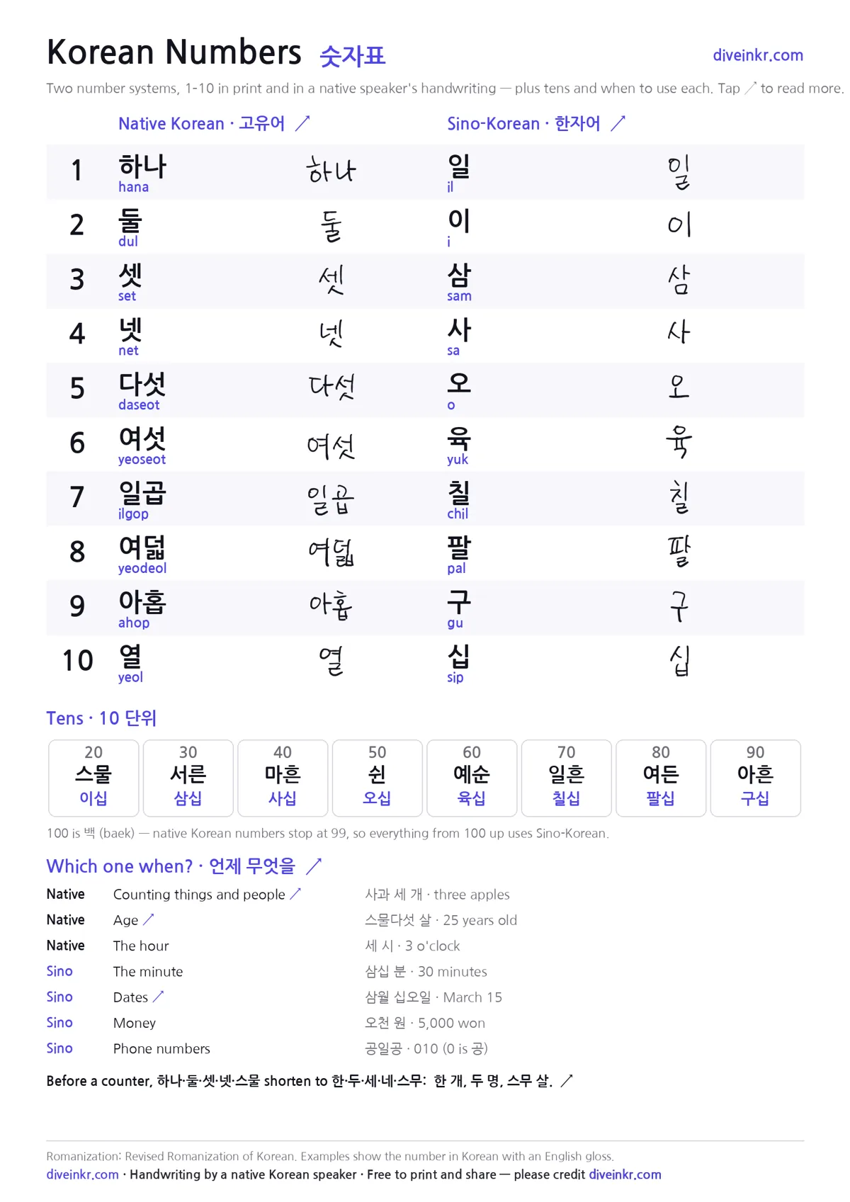 Preview of a one-page Korean numbers chart showing native Korean and Sino-Korean numbers 1 to 10 in print and handwriting, the tens, and a usage guide